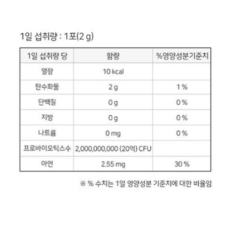 락토핏 생유산균 골드 80포, 160g, 1개