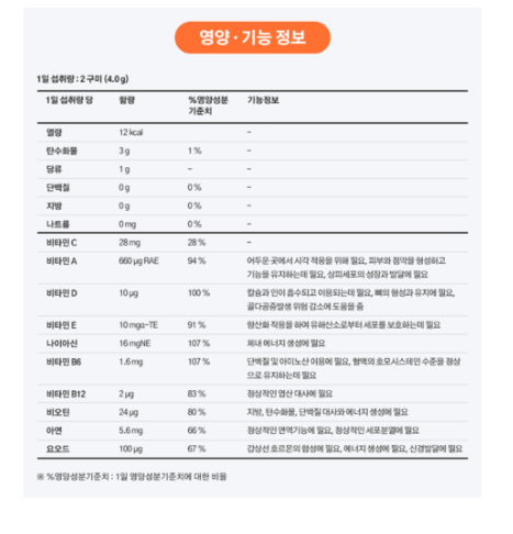 센트룸 멀티 구미 비타민, 80정, 1개