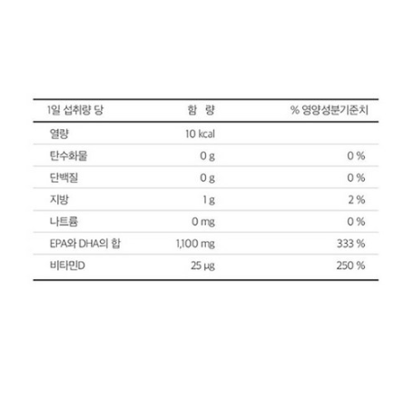 뉴트리디데이 프리미엄 오메가3 골드 1100, 90정, 2개